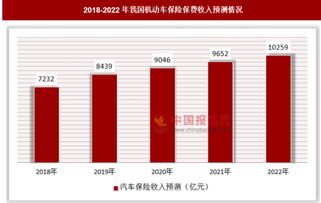 高中生汽车检测工资解析，未来职业发展之路