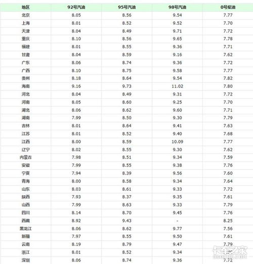 郑州到全国各地的快递运费分析及价格比较 郑州到全国各地的快递运费分析及价格比较