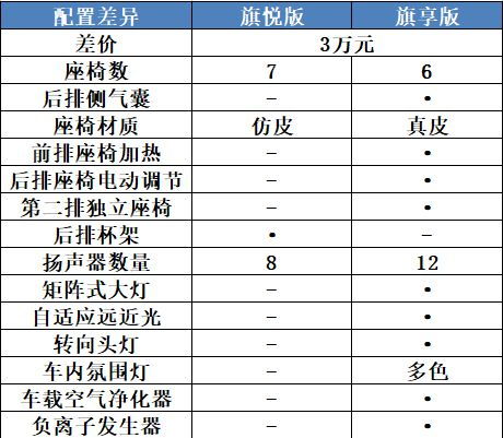 赤水汽车甲醛检测的费用分析与选择指南