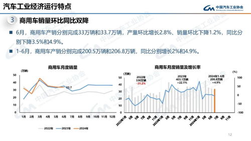 我国汽车出口量稳步增长