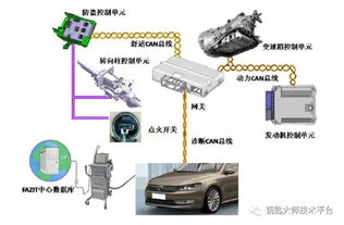 汽车防盗器安全防护的重要性