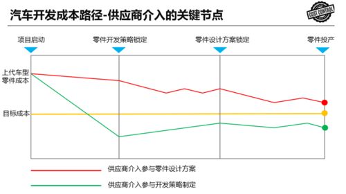 材质选择与成本