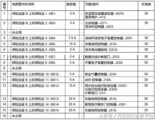 保险盒的基本种类与功能