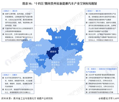 赣州的汽车产业现状与未来展望
