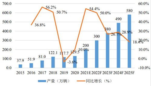 汽车一天的用电需求分析