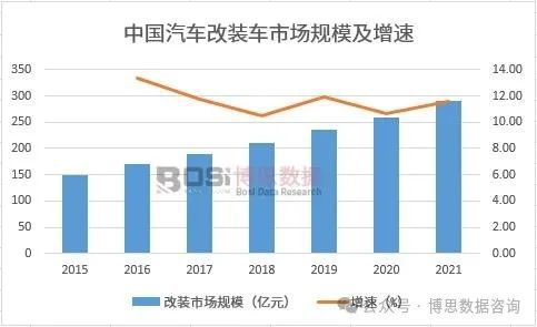 丰泽区汽车改装的现状与趋势分析
