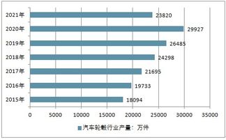 汽车铝轮毂的价格分析与市场趋势