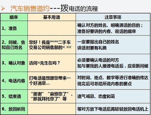 浙江省洪湖市汽车维修服务热线一览表
