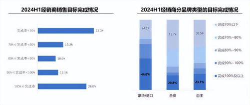 一辆汽车销售的盈利计算与分析