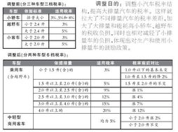 二十万的汽车交多少税率？