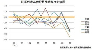 冲压汽车轮盘的市场现状与价格趋势分析