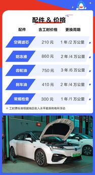 汽车每月的使用成本分析与优化策略