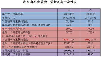 详解如何计算购买汽车所需的税费