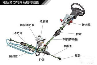 汽车液压助力系统价格分析与选购指南 汽车液压助力系统价格分析与选购指南