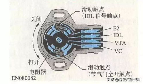 换汽车传感器的价格波动及选择指南