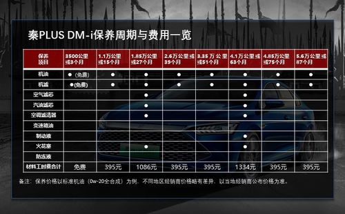 从章丘到聊城的汽车费用分析