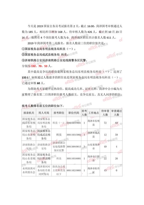 菏泽的汽车数量统计与分析