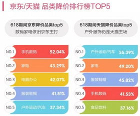 淘宝上卖汽车用品的价格分析 淘宝上卖汽车用品的价格分析