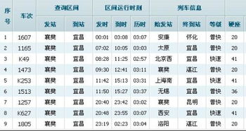 襄阳到黄冈的汽车票价分析