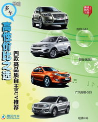 高品质汽车改装的价格分析与选择 高品质汽车改装的价格分析与选择