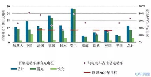 海口电动汽车产业发展现状与前景展望
