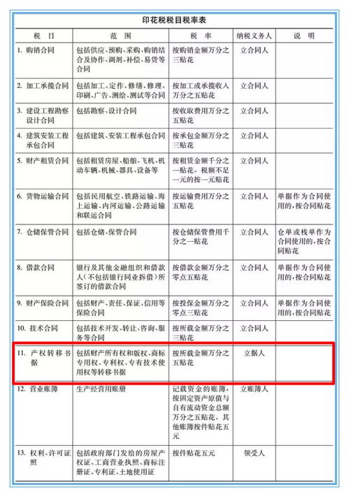 汽车库过户需交纳哪些税费？
