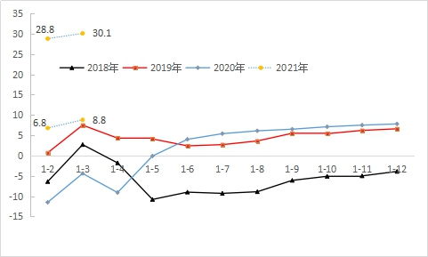 福建汽车铝合金价格分析与趋势预测