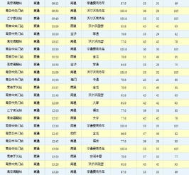 南通到淮安的汽车票价分析