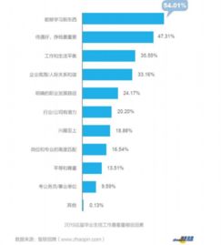 理想汽车工艺经理的薪资待遇与职业发展路径