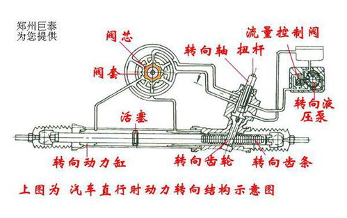 汽车方向机供油压力的调节与影响因素解析