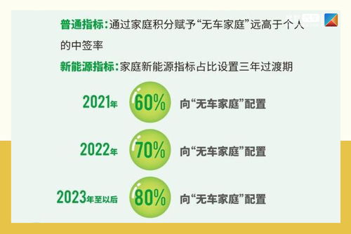 北京汽车摇号政策详解