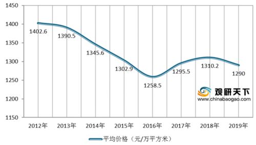 汽车新款电路板的市场价格分析与选择建议