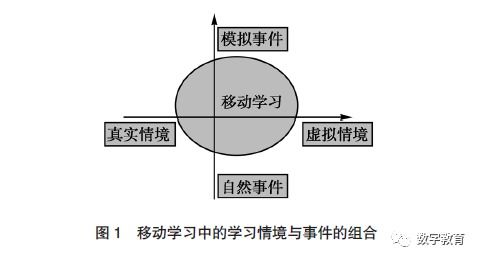 影响因素