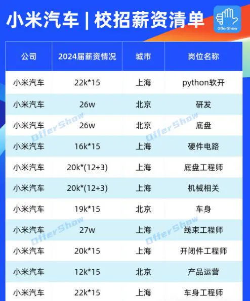 郯城汽车年终奖多少？