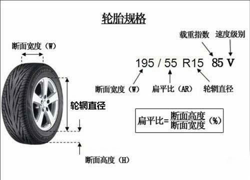 汽车轮胎更换里程的合理标准