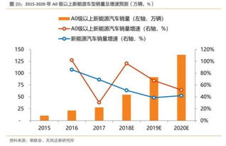 小汽车的使用年限与更换周期探讨