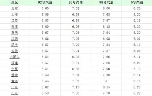 汽车每月的合理加油费用是多少？