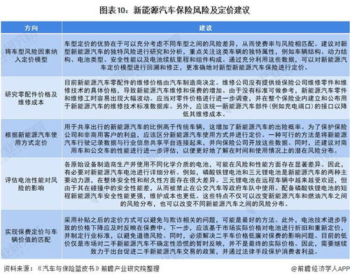 年底汽车保险费用详解，如何合理规划和节省开支