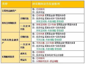 投资汽车维修基金的详细成本与收益分析 投资汽车维修基金的详细成本与收益分析