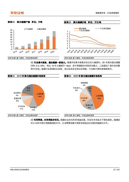 汽车专利技术的演变与现状