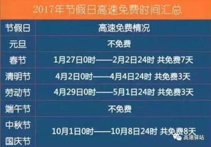 长途汽车上高速的费用如何计算？