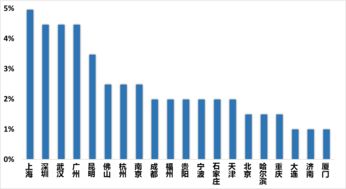 竹山到渭南的交通成本分析与建议