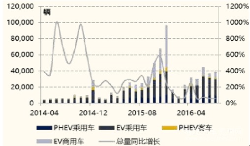 甘肃汽车锂电池的价格分析与市场趋势