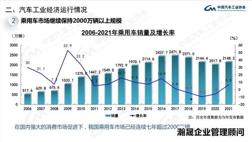 全球汽车空调市场概览与知名品牌分析 全球汽车空调市场概览与知名品牌分析