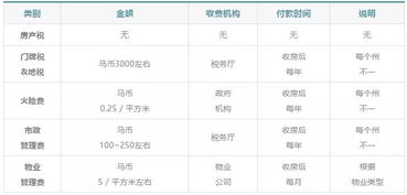 汽车过户费用及税费详解，了解所需和如何计算
