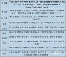 汽车维修理赔金额的探讨与分析