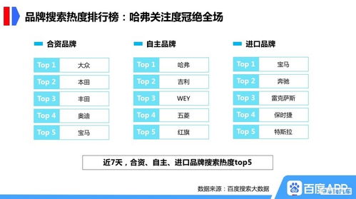 西安汽车店内挂牌价格分析，揭秘市场行情与购车决策