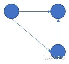 基本概念
