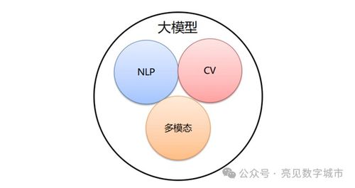 了解基本概念