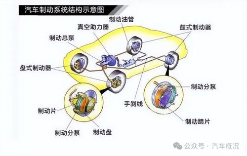 汽车踩刹车所需力的计算与分析